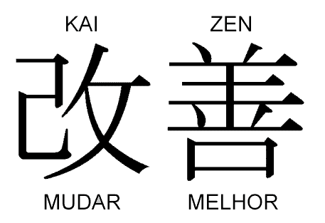A palavra japonesa Kaizen significa "mudar para melhor".