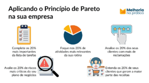 Aplicacao do Principio de Pareto na Empresa