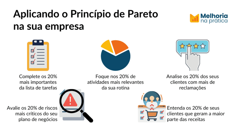 Aplicacao do Principio de Pareto na Empresa