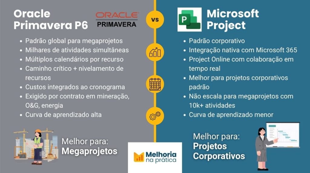 Infografico Comparativo Primavera P6 vs MS Project