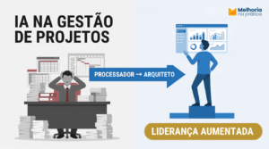 A na gestão de projetos: infográfico da transição do gestor processador de dados (gestão tradicional) para o arquiteto estratégico com Liderança Aumentada