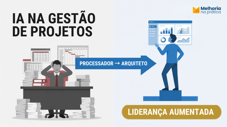 A na gestão de projetos: infográfico da transição do gestor processador de dados (gestão tradicional) para o arquiteto estratégico com Liderança Aumentada