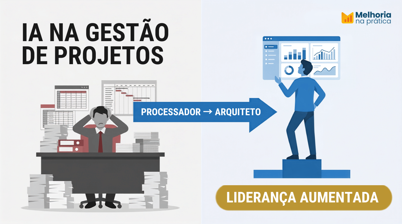 A na gestão de projetos: infográfico da transição do gestor processador de dados (gestão tradicional) para o arquiteto estratégico com Liderança Aumentada