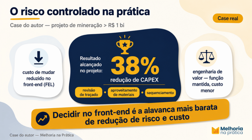 Caso real de gestão de riscos em projetos de capital: redução de 38% do CAPEX em projeto de mineração acima de R$ 1 bilhão via decisão no front-end (FEL).