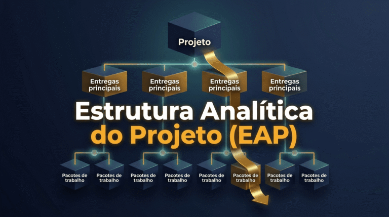 Estrutura Analítica do Projeto (EAP) representada como uma árvore hierárquica em 3D dividindo o escopo do projeto em entregas e pacotes de trabalho, com "EAP" em destaque.